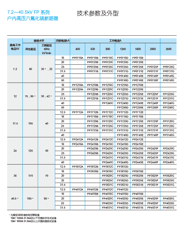 2019年施耐德电气中压选型手册-技术参数