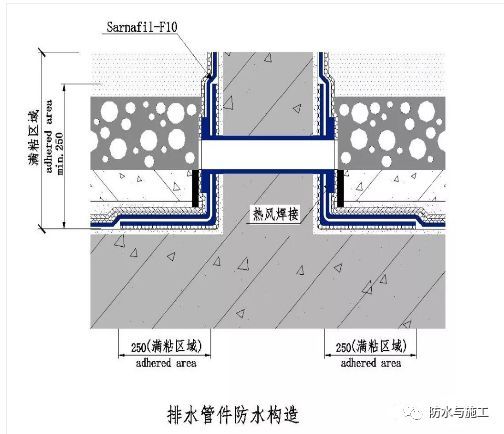 ​防水工程，防水节点大样图详解！！！_11