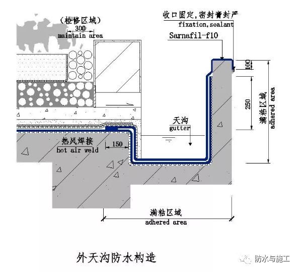 ​防水工程，防水节点大样图详解！！！_9