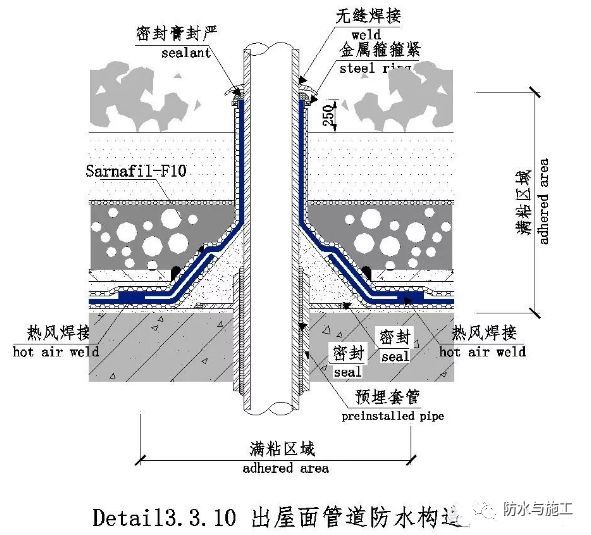 ​防水工程，防水节点大样图详解！！！_12