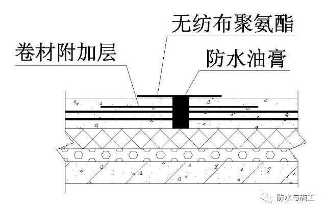 ​防水工程，防水节点大样图详解！！！_27