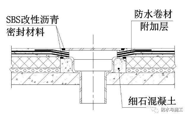 ​防水工程，防水节点大样图详解！！！_30