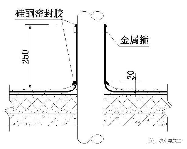 ​防水工程，防水节点大样图详解！！！_29