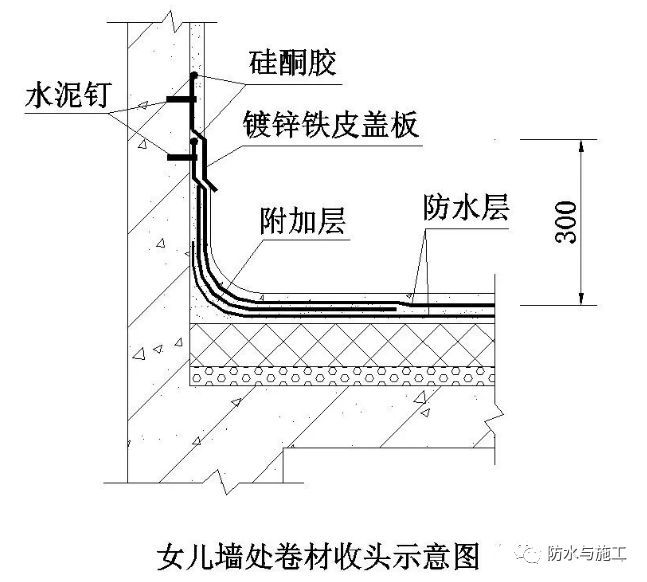 ​防水工程，防水节点大样图详解！！！_28