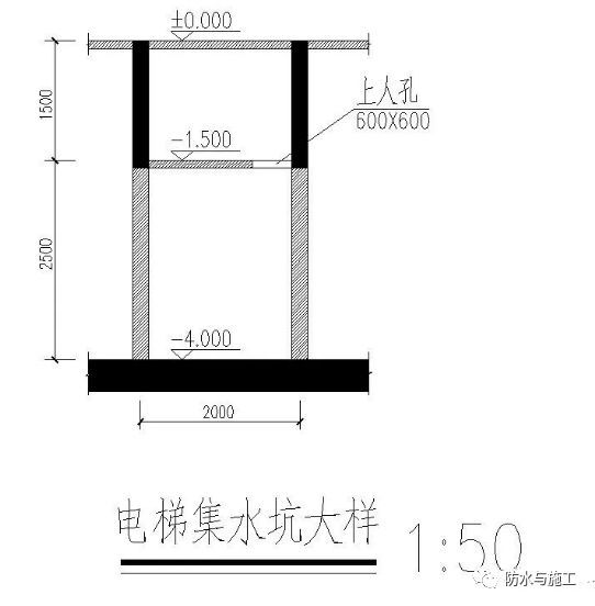 ​防水工程，防水节点大样图详解！！！_45