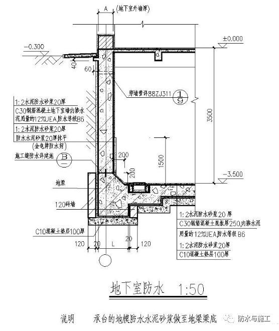 ​防水工程，防水节点大样图详解！！！_42