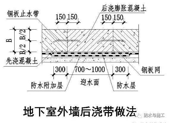 ​防水工程，防水节点大样图详解！！！_56