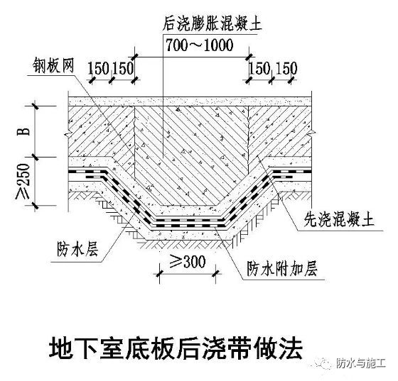 ​防水工程，防水节点大样图详解！！！_55