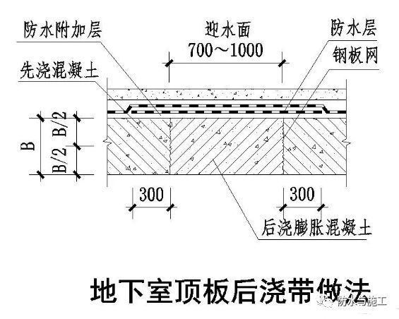 ​防水工程，防水节点大样图详解！！！_57