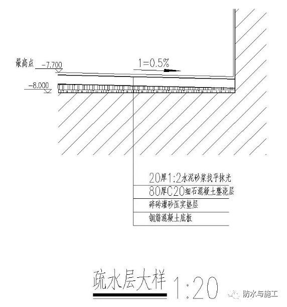 ​防水工程，防水节点大样图详解！！！_51