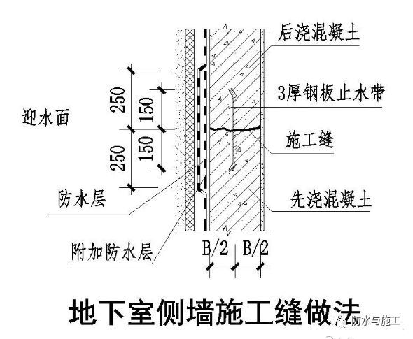 ​防水工程，防水节点大样图详解！！！_58