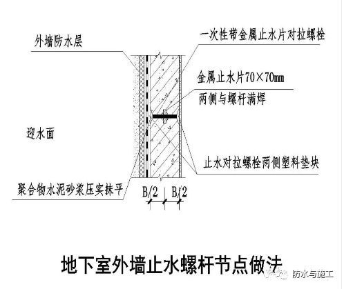 ​防水工程，防水节点大样图详解！！！_65