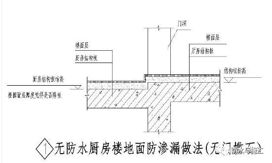 ​防水工程，防水节点大样图详解！！！_66