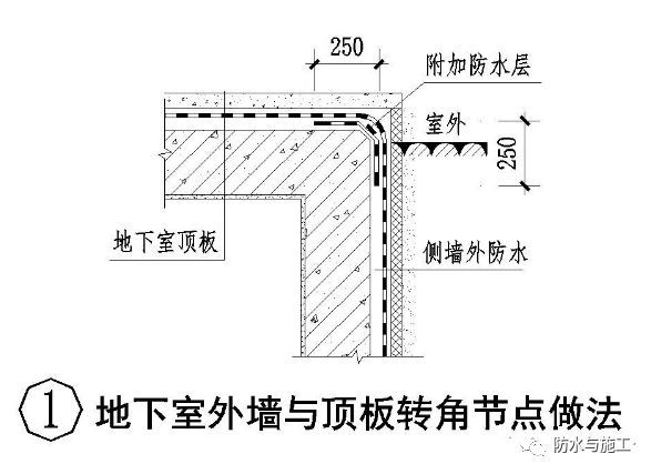​防水工程，防水节点大样图详解！！！_59