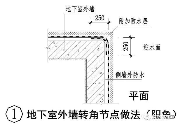 ​防水工程，防水节点大样图详解！！！_61
