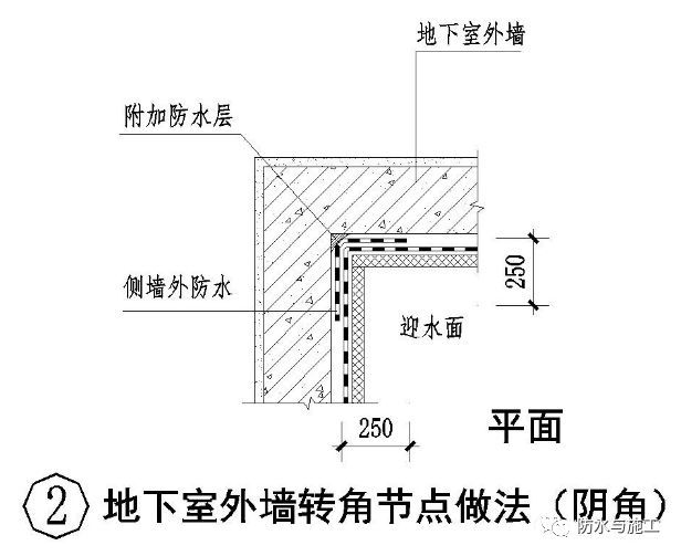 ​防水工程，防水节点大样图详解！！！_62