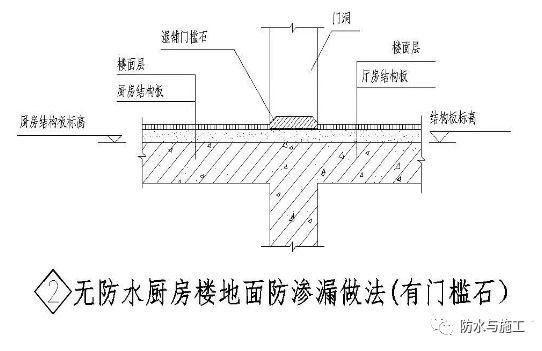 ​防水工程，防水节点大样图详解！！！_67