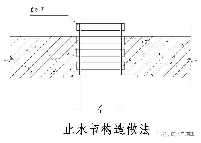 ​防水工程，防水节点大样图详解！！！_74