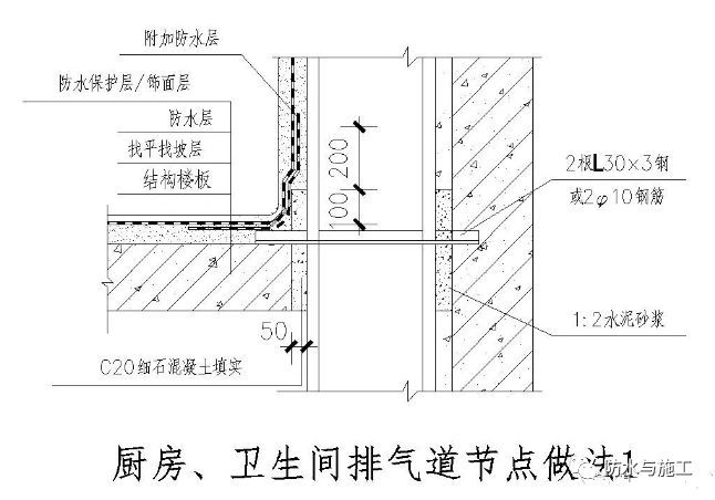 ​防水工程，防水节点大样图详解！！！_76