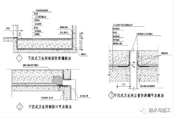 ​防水工程，防水节点大样图详解！！！_70