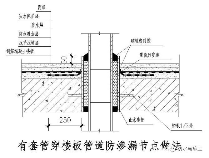 ​防水工程，防水节点大样图详解！！！_73