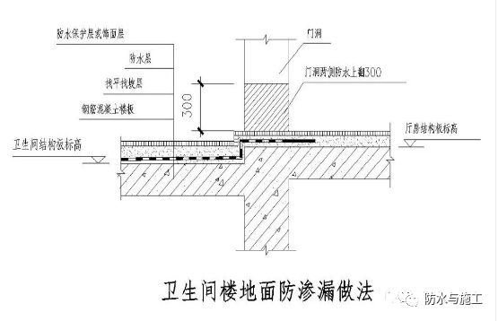 ​防水工程，防水节点大样图详解！！！_69