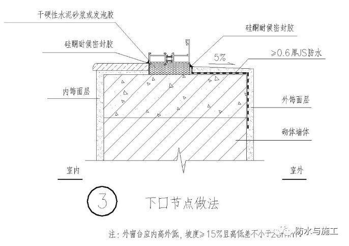 ​防水工程，防水节点大样图详解！！！_84