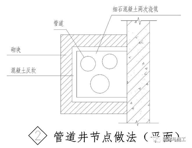 ​防水工程，防水节点大样图详解！！！_81