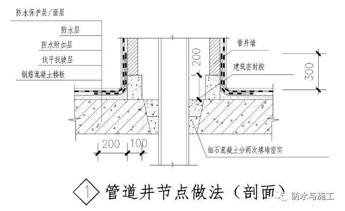 ​防水工程，防水节点大样图详解！！！_80