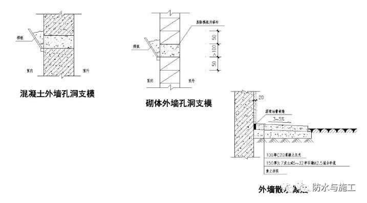 ​防水工程，防水节点大样图详解！！！_88