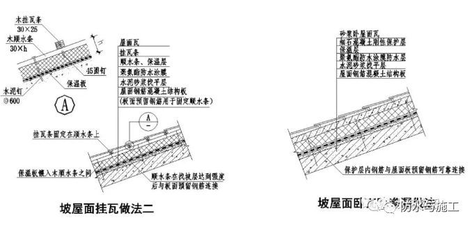 ​防水工程，防水节点大样图详解！！！_94