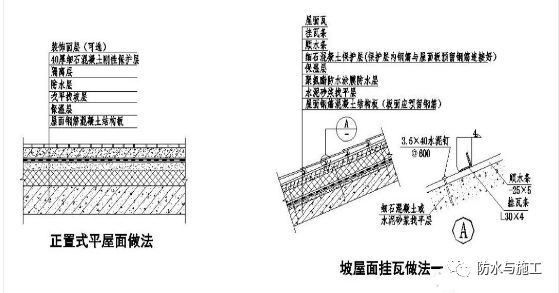 ​防水工程，防水节点大样图详解！！！_93
