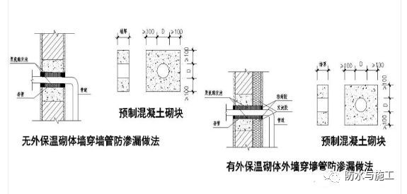 ​防水工程，防水节点大样图详解！！！_90