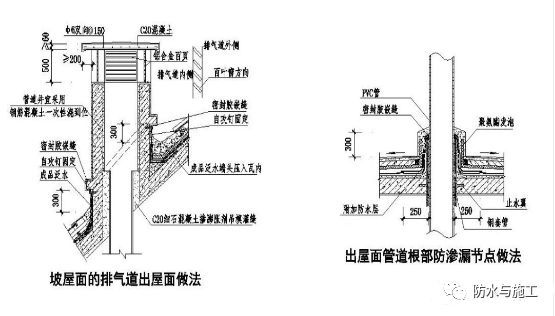 ​防水工程，防水节点大样图详解！！！_97