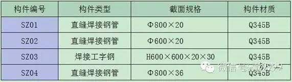 喜来登月亮酒店钢结构施工关键技术分析_20