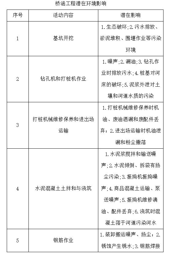 高速公路工程绿色环境保护监理实施细则-环境影响