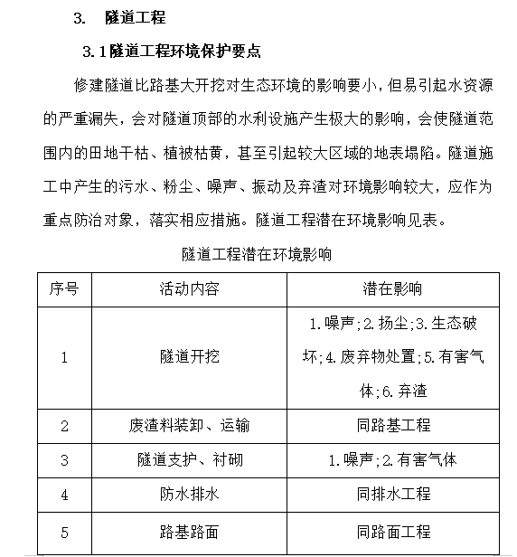 高速公路工程绿色环境保护监理实施细则-隧道工程