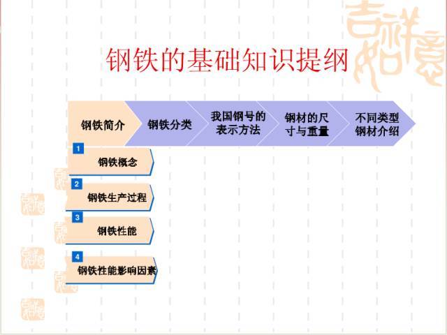 机械基础ppt资料下载-[钢铁基础知识]78页ppt，值得收藏