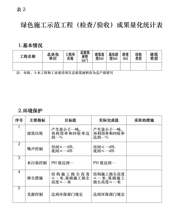 全国建筑业绿色施工示范工程监理实施细则-统计表