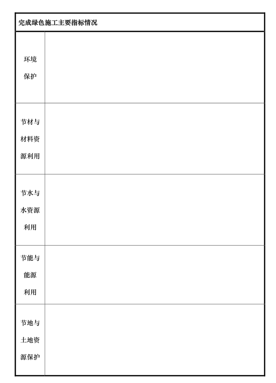 全国建筑业绿色施工示范工程监理实施细则-指标请款