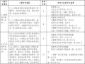 水利水电施工企业安全生产标准化评审标准