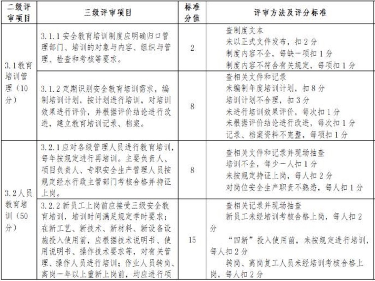 水利水电施工总承包资质标准资料下载-水利水电施工企业安全生产标准化评审标准