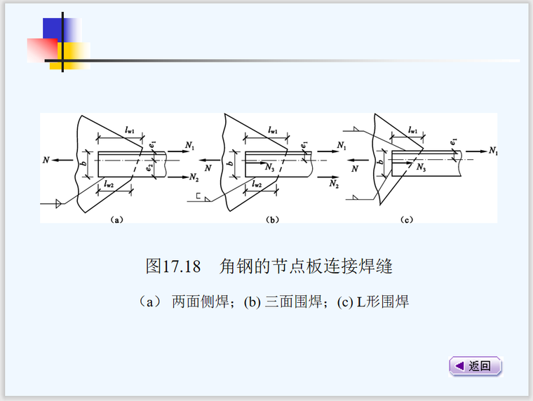 钢结构方管拼装发货方法资料下载-钢结构的常用连接方法