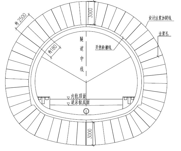 十大类隧道工程施工技术交底模板-注浆正面布置图