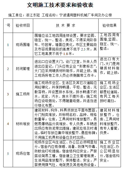 [浙江]安全文明施工管理技术资料台帐-技术要求