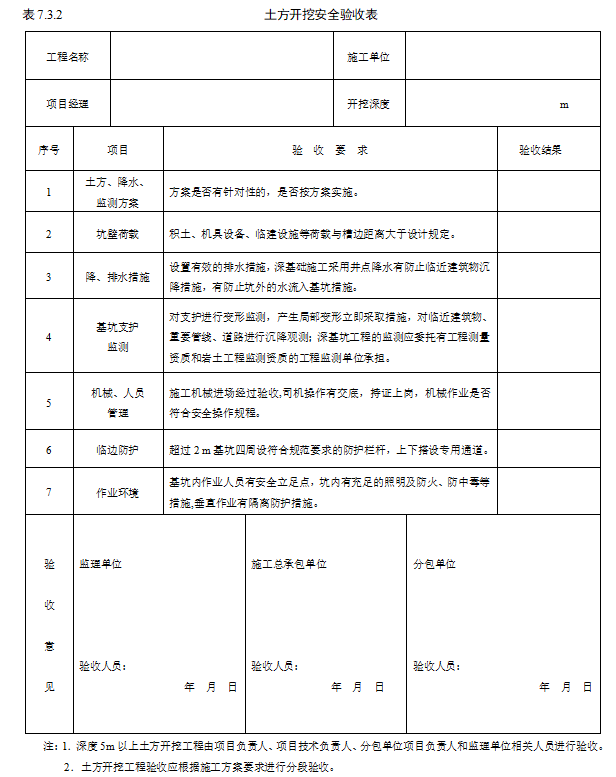 [江苏]建设工程安全标准化管理台账(387页)-土方开挖