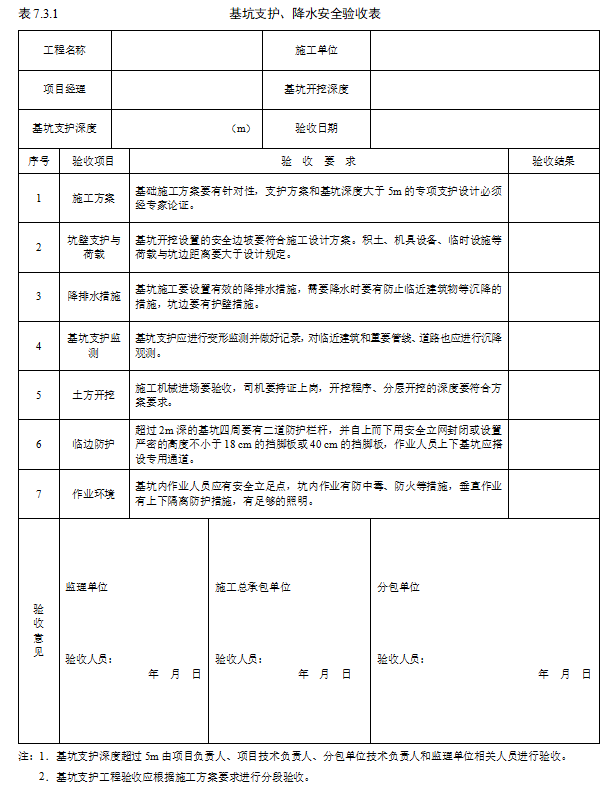 [江苏]建设工程安全标准化管理台账(387页)-基坑支护