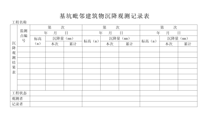 建筑施工现场安全技术资料台帐汇编(154页)-沉降观测