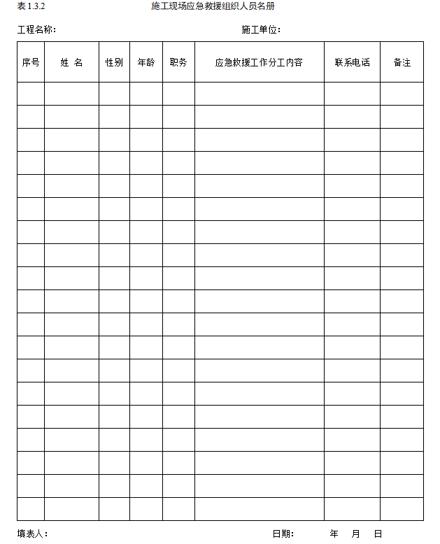 [江苏]建设工程安全标准化管理台账(387页)-应急救援人员