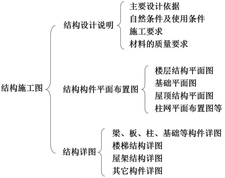 建筑工程识图要点超全解析！_10